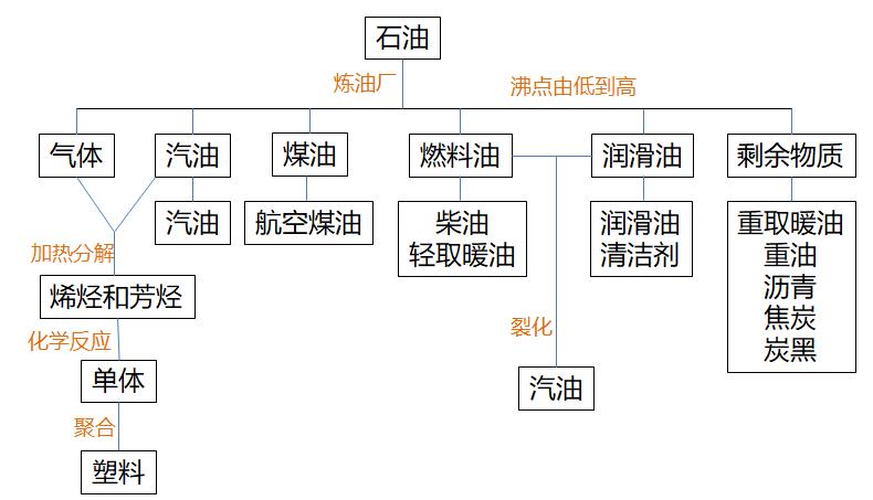 石油思维导图，核心要点有哪些？-图1