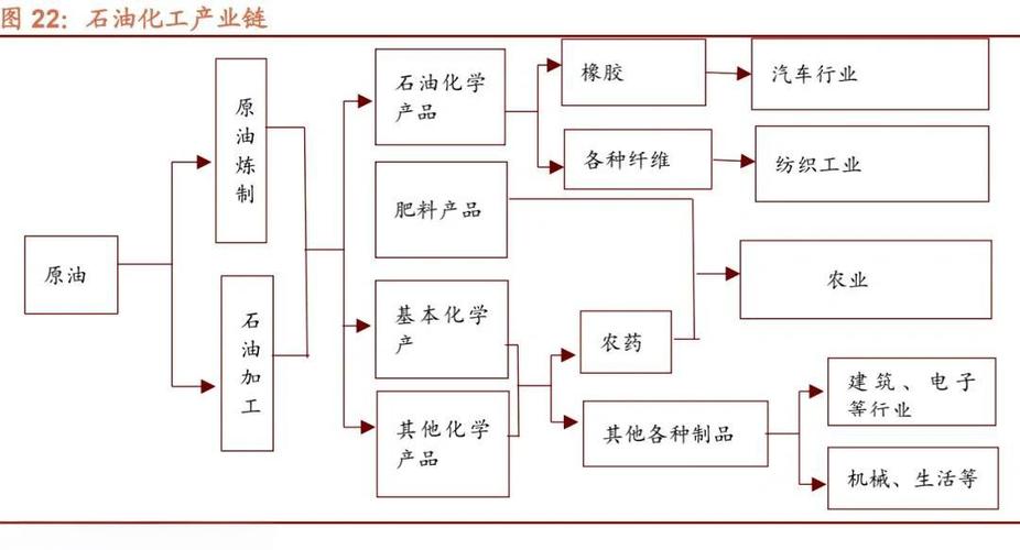 石油思维导图，核心要点有哪些？-图3
