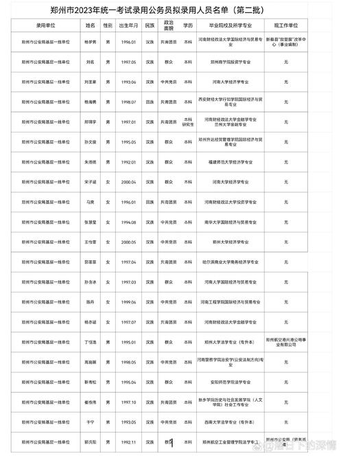 今年公务员录取多少人？-图2