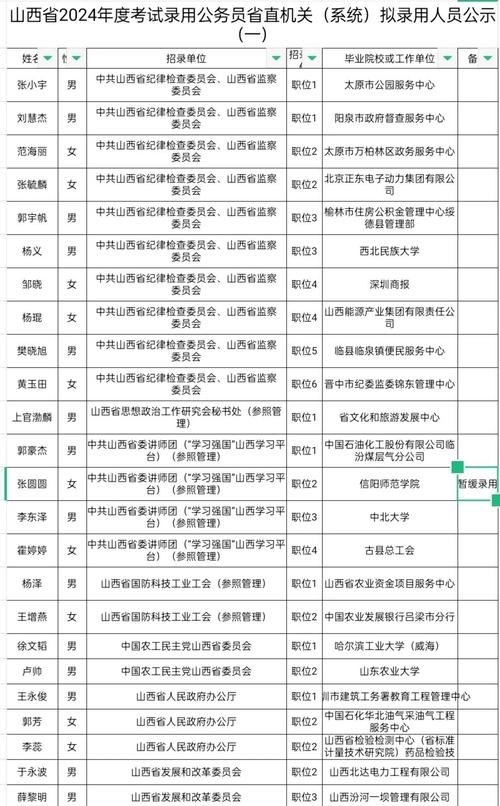 今年公务员录取多少人？-图1