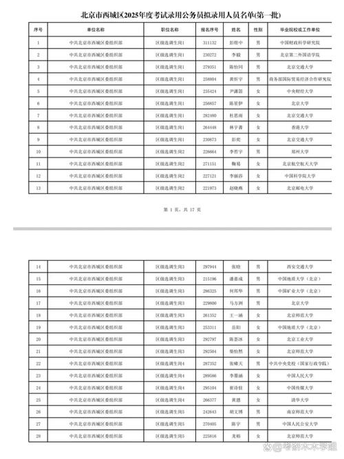 今年公务员录取多少人？-图3