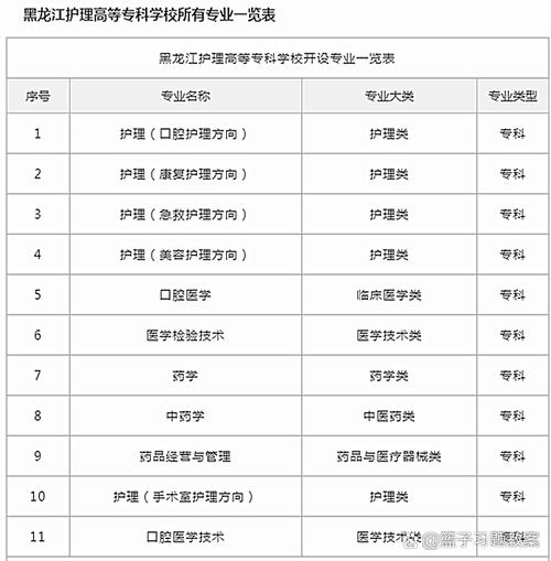 哪个学校医院管理专业好?-图2 哪个学校医院管理专业好?-图2
