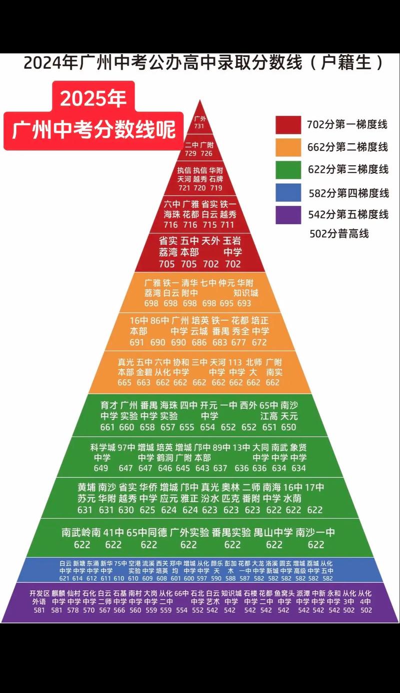 广州中大附中录取线是多少？-图1