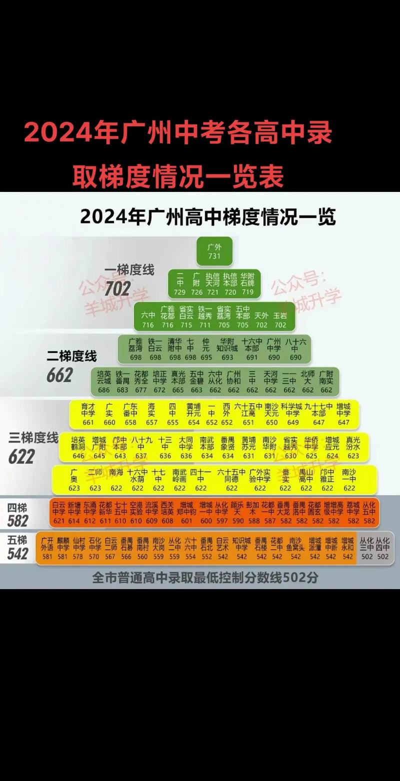 广州中大附中录取线是多少？-图2
