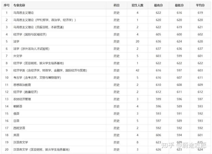 吉林大学山西录取分具体是多少？-图2