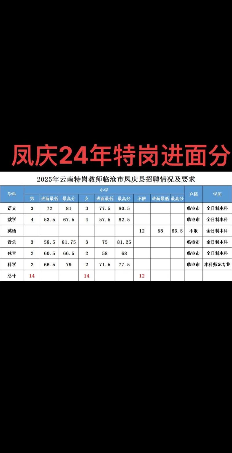 特岗老师录取比例多少分?-图2 特岗老师录取比例多少分?-图2