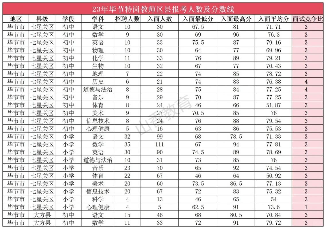 特岗老师录取比例多少分?-图3 特岗老师录取比例多少分?-图3