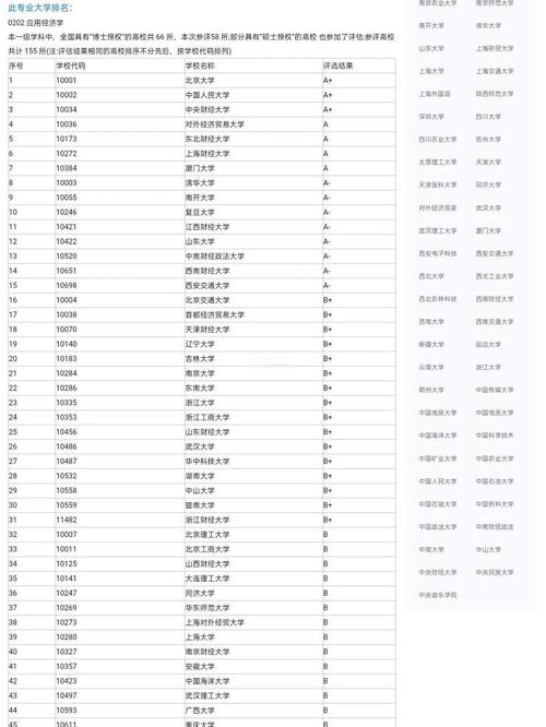 金融工程学硕选校如何抉择？-图1