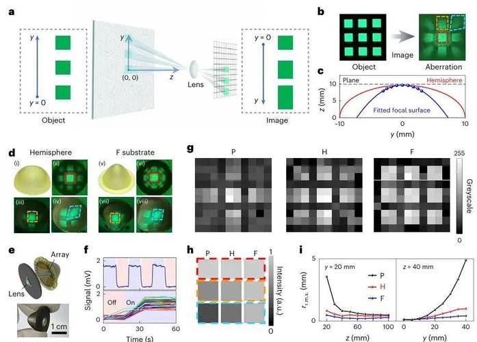 哪个大学薄膜研究实力强?-图2 哪个大学薄膜研究实力强?-图2