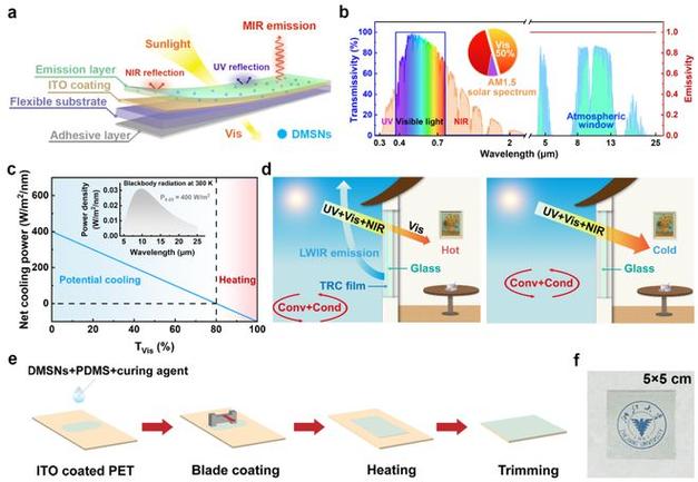 哪个大学薄膜研究实力强?-图1 哪个大学薄膜研究实力强?-图1
