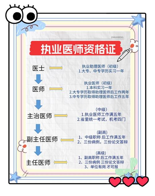 15年医师报名条件有哪些具体要求?-图3 15年医师报名条件有哪些具体要求?-图3