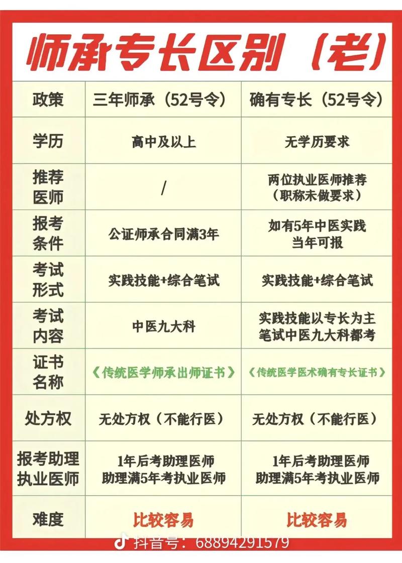 中医学硕士报名条件有哪些?-图3 中医学硕士报名条件有哪些?-图3