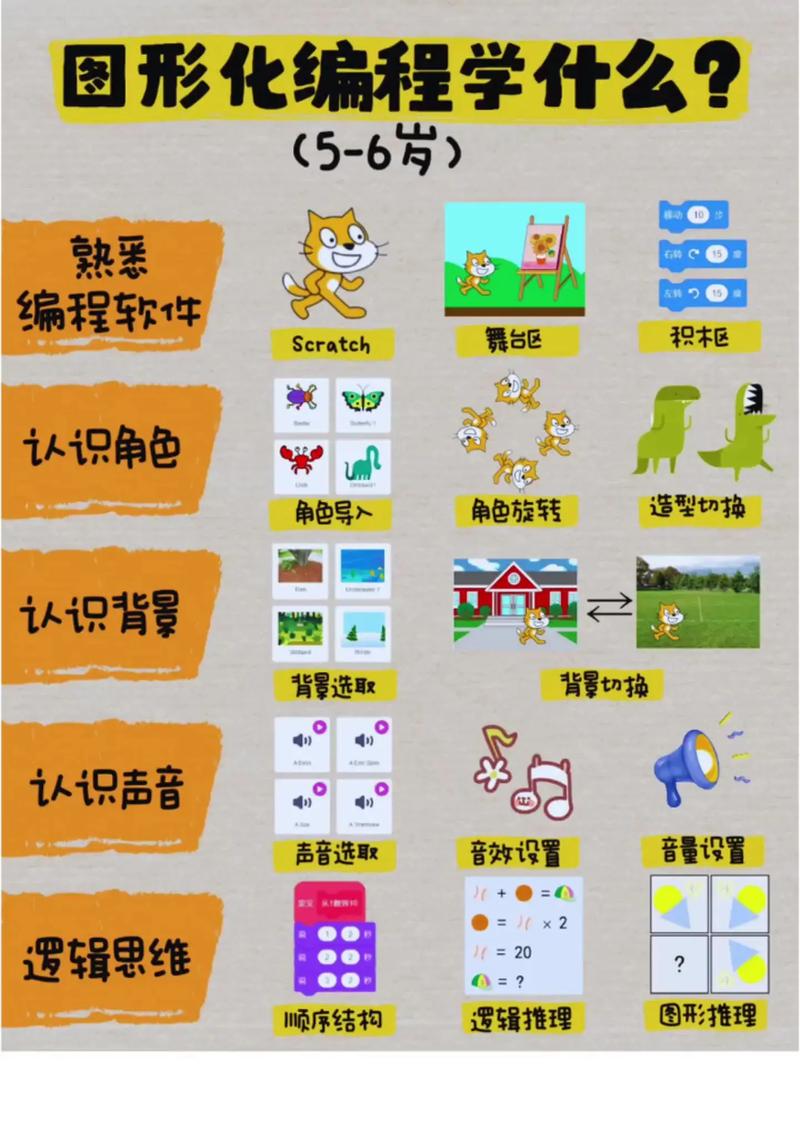 儿童逻辑思维培训，真能提升思维能力吗？-图2