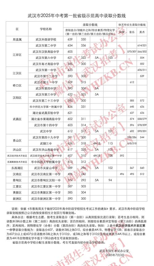 广西新洲中学今年录取多少新生?-图2 广西新洲中学今年录取多少新生?-图2