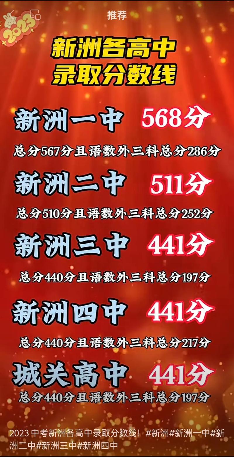 广西新洲中学今年录取多少新生?-图1 广西新洲中学今年录取多少新生?-图1