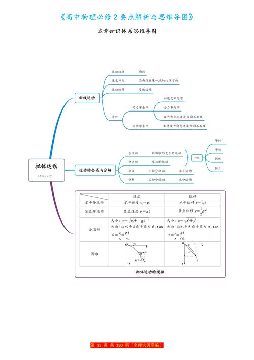 物理思维课，如何培养高效解题思维？-图1