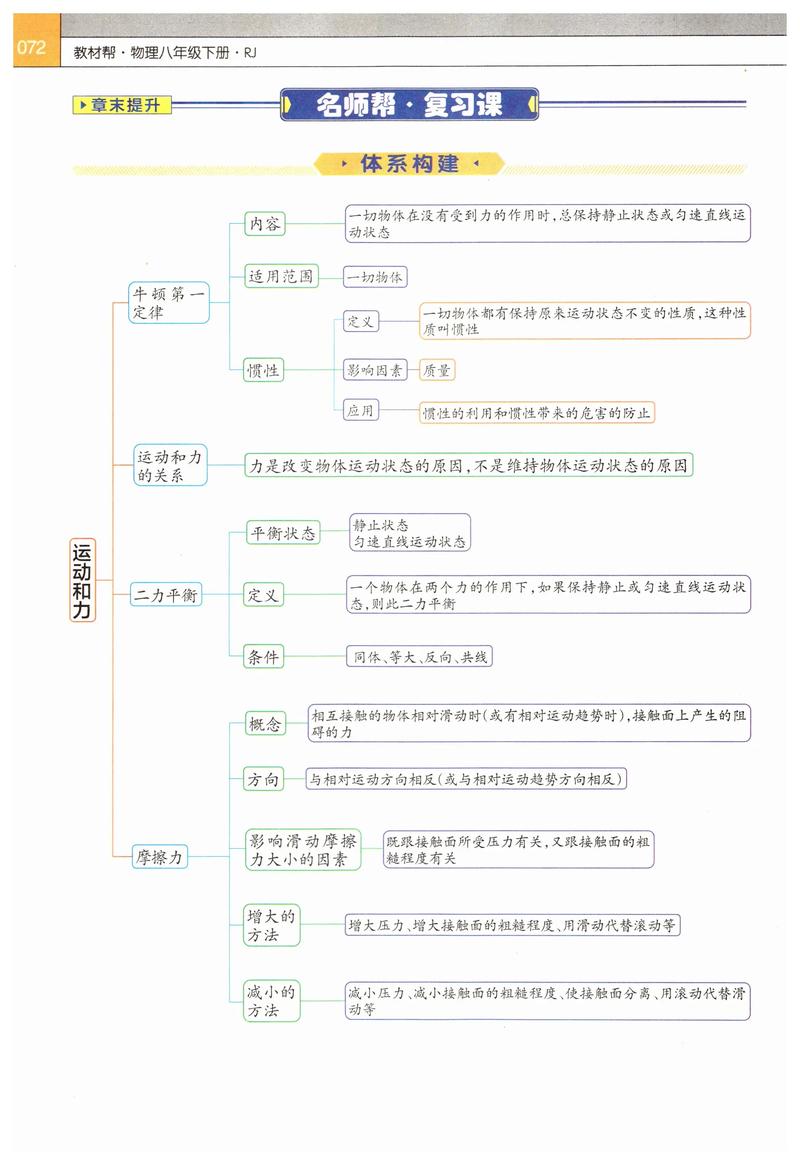 物理思维课，如何培养高效解题思维？-图2