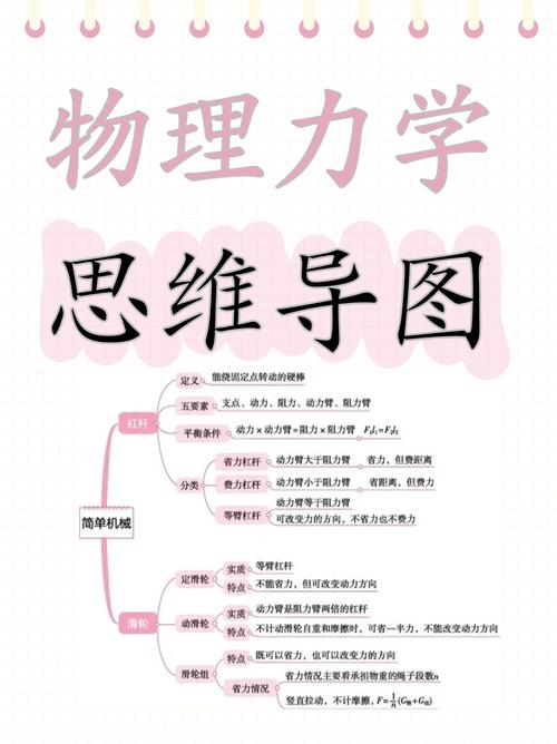 物理思维课，如何培养高效解题思维？-图3