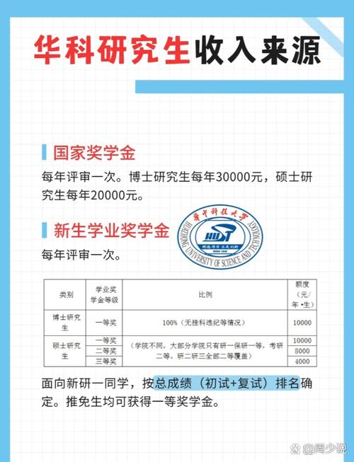 考研阅读新增奖励是什么？-图1