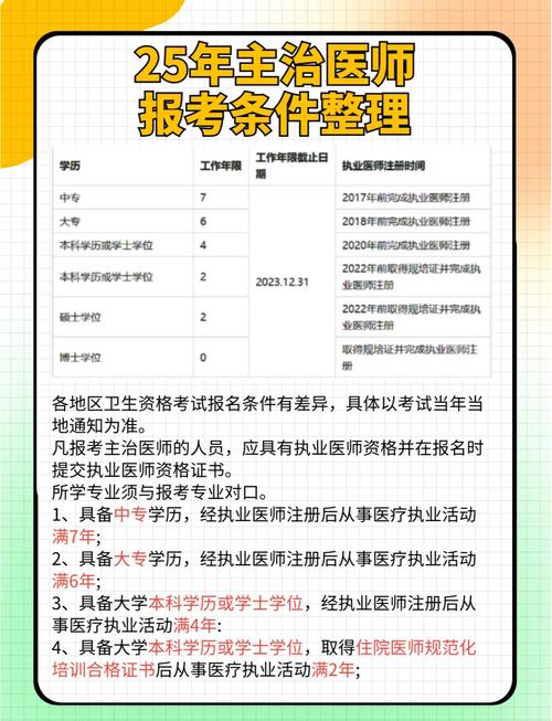 15年主治医师报名条件具体有哪些要求？-图1