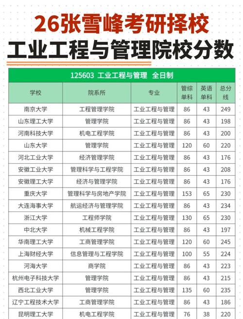哪个学校工业工程与管理强?-图1 哪个学校工业工程与管理强?-图1