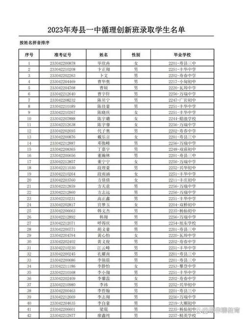 汉寿县录取线多少-图1 汉寿县录取线多少-图1