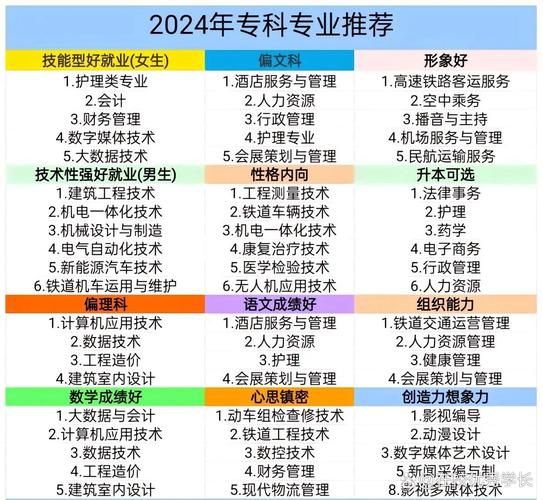 人力资源专业哪些学校开设？-图3