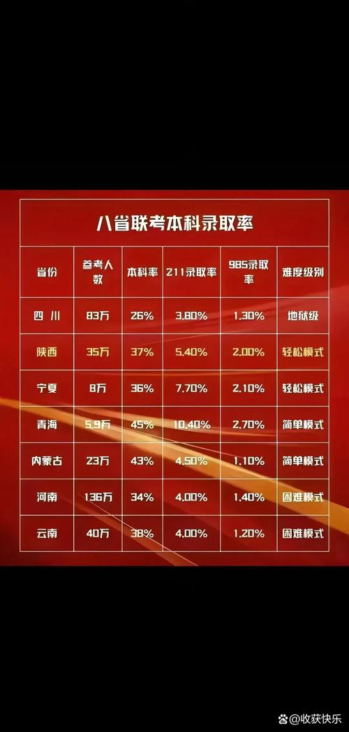 八省联考彭水录取分数线是多少？-图3