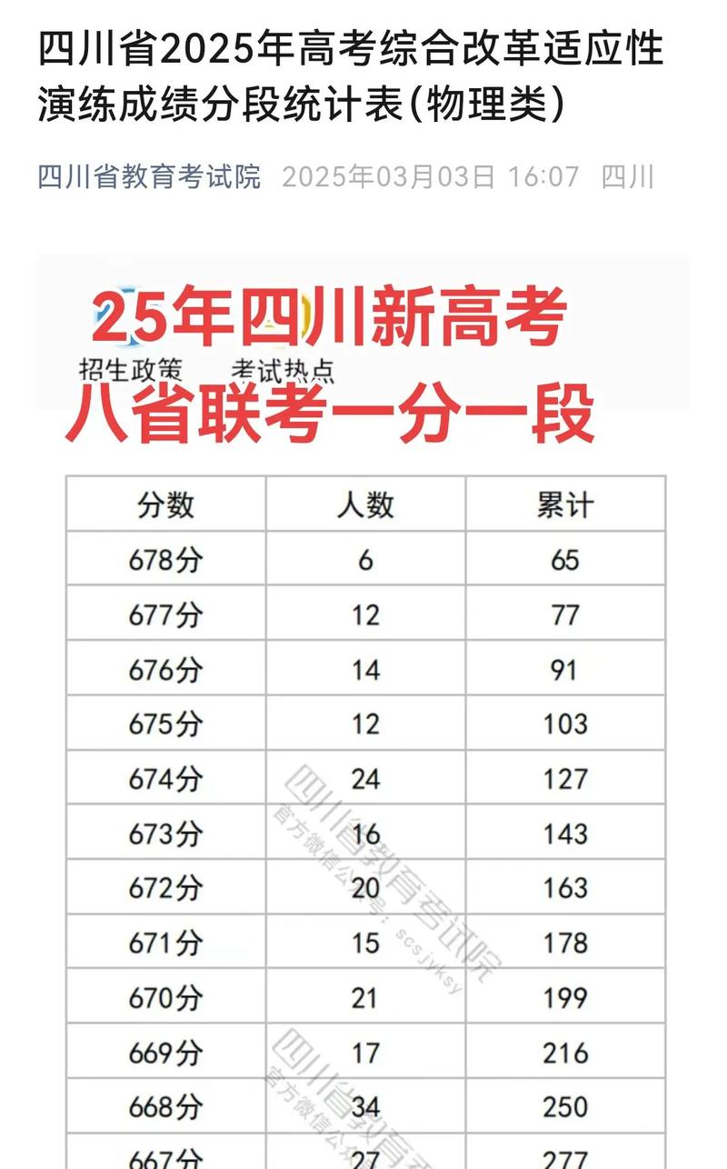 八省联考彭水录取分数线是多少？-图1