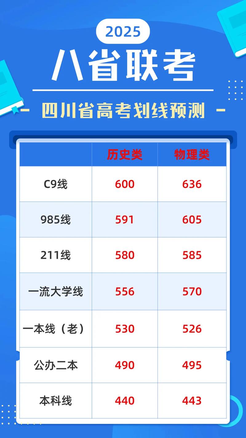 八省联考彭水录取分数线是多少？-图2