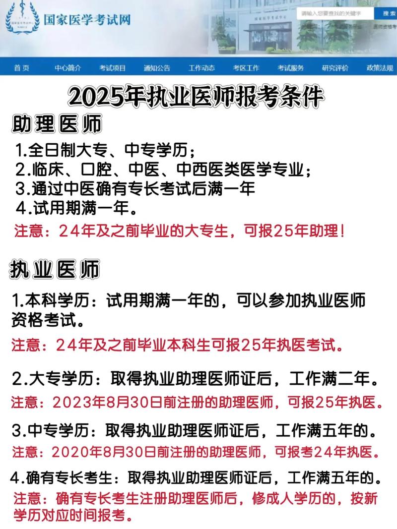 2025医师资格报名条件有何新变化？-图3