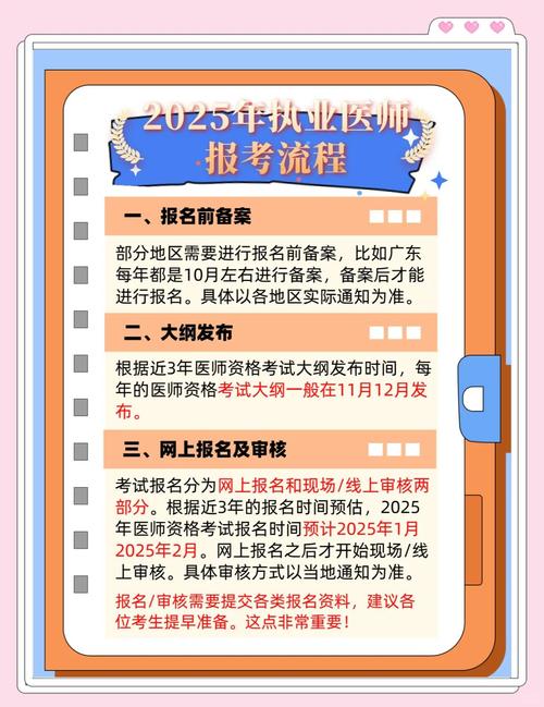 2025医师资格报名条件有何新变化？-图2