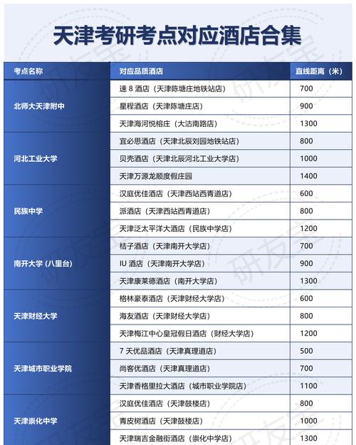 天津考研考点哪个好？怎么选最合适？-图1