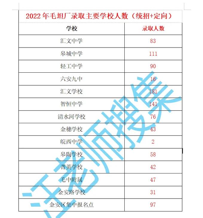 虞中录取时间何时公布？-图3