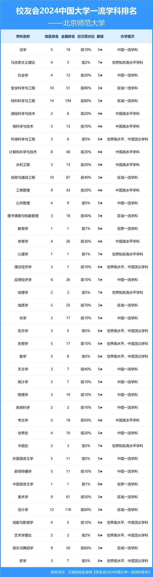 北师研究生专业怎么选?哪个更值得读?-图1 北师研究生专业怎么选?哪个更值得读?-图1