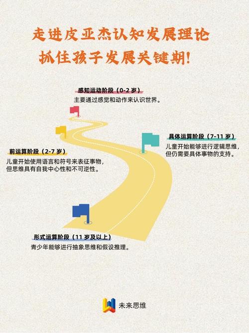 中学生思维发展有哪些关键特点？-图2