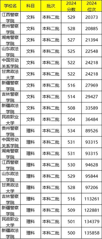 法学二本录取分数究竟多少？-图1