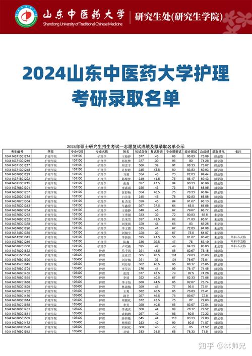 哪个学校有药膳研究生-图3