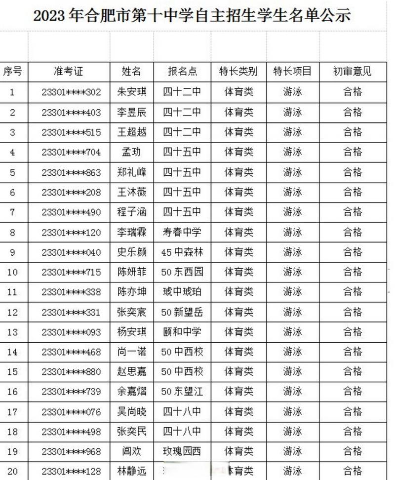 合肥飞行学院录取分数线是多少?-图3 合肥飞行学院录取分数线是多少?-图3
