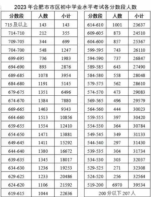 合肥飞行学院录取分数线是多少?-图2 合肥飞行学院录取分数线是多少?-图2