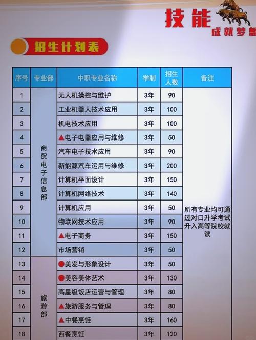 南宁技校报名条件有哪些？-图2