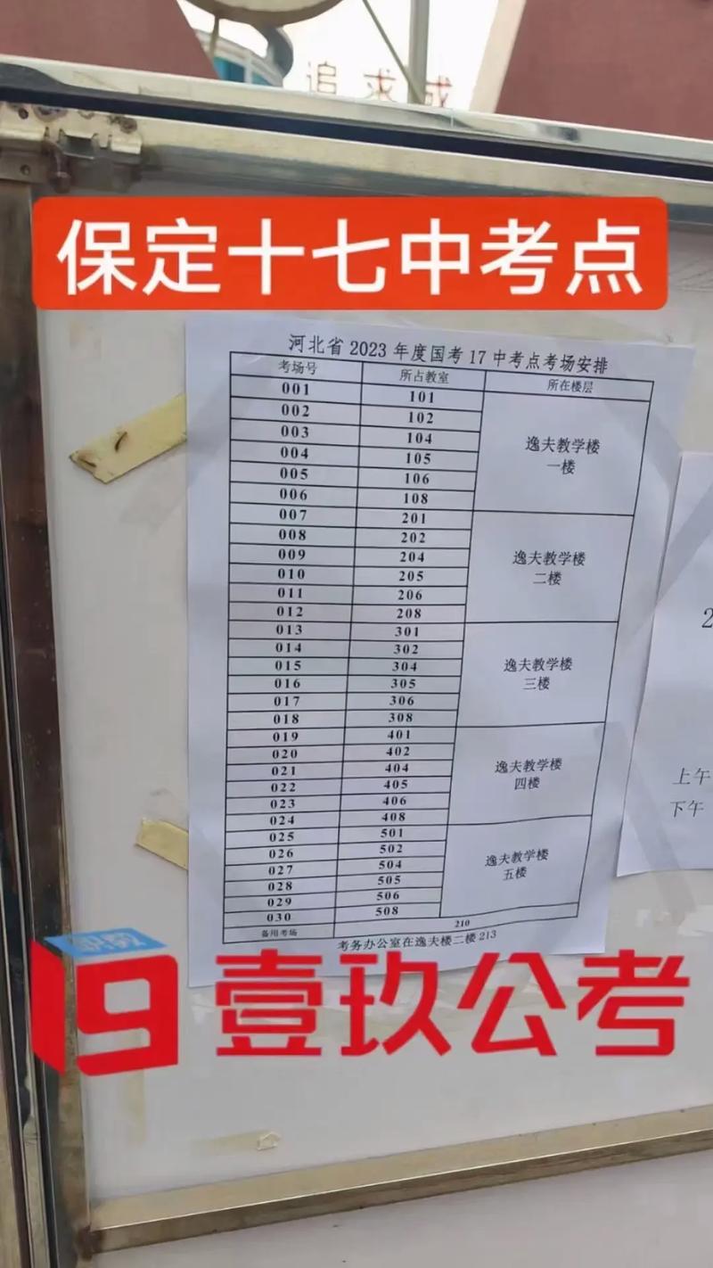 保定17中录取分数线是多少?-图1 保定17中录取分数线是多少?-图1