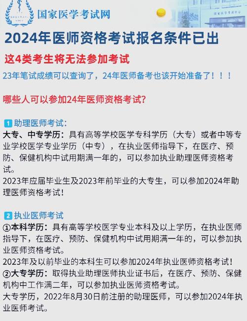 2025中西医执业医师报名条件有何新变化?-图1 2025中西医执业医师报名条件有何新变化?-图1