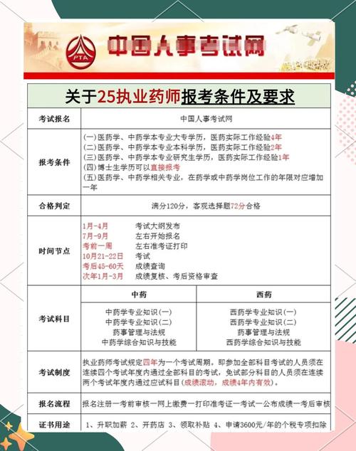 16年初级中药师报名条件有哪些具体要求?-图2 16年初级中药师报名条件有哪些具体要求?-图2