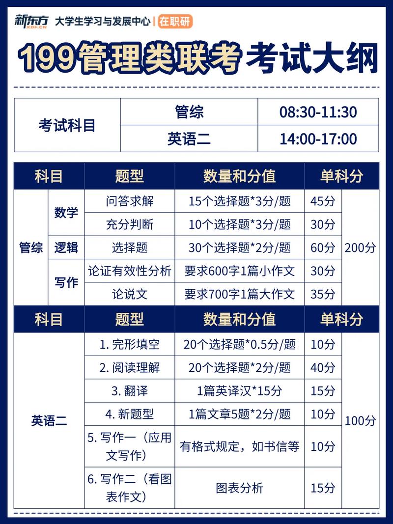 管理类联考报名条件有哪些具体要求？-图3