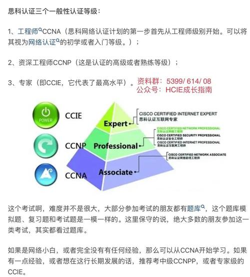 思科ccie报名条件-图3 思科ccie报名条件-图3