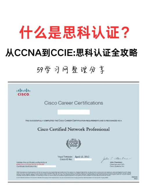思科ccie报名条件-图1 思科ccie报名条件-图1