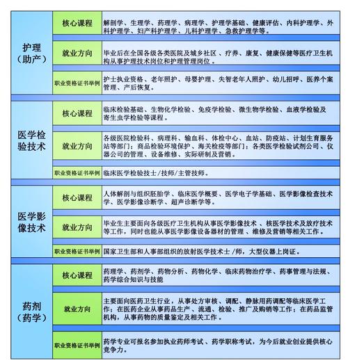 15年医学卫生专技报名条件有哪些具体要求?-图1 15年医学卫生专技报名条件有哪些具体要求?-图1