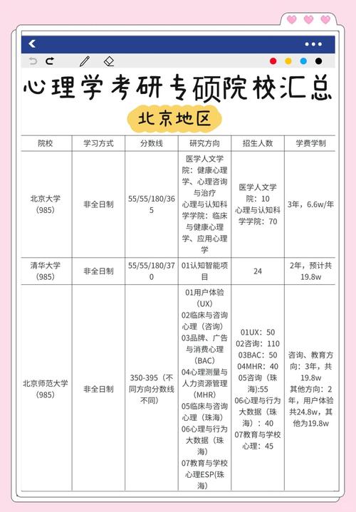 心理学硕士适合哪家补课机构？-图1