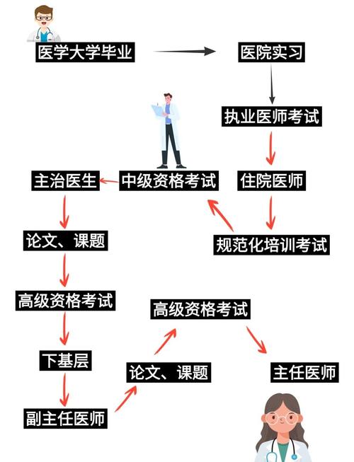 15年外科主治医师考试报名条件有哪些?-图2 15年外科主治医师考试报名条件有哪些?-图2